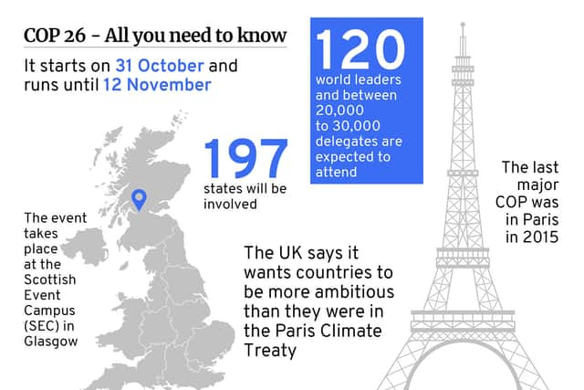 COP26 key facts: all you need to know about 2021 United Nations Climate Change Conference. (Graphic: Kim Mogg / JPIMedia)