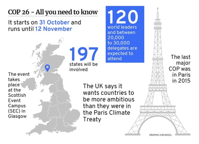 COP26 key facts: all you need to know about 2021 United Nations Climate Change Conference. (Graphic: Kim Mogg / JPIMedia)
