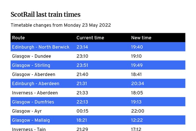 ScotRail announced major changes to timetables from Glasgow due to strike action.