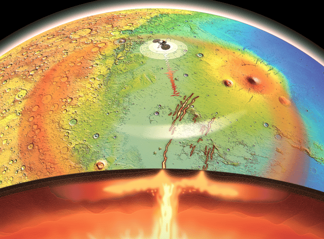 Alien bugs could be living deep underground on Mars, according to new research. The Red Planet is volcanically active, suggesting the right ingredients for present-day microbial life.