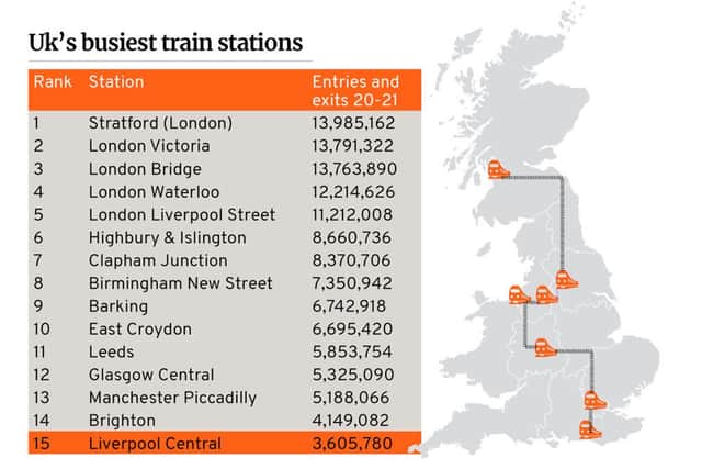These are the busiest stations in Britain (NationalWorld / Kim Mogg)