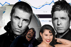 Who were the most searched for musicians on Google in 2024?