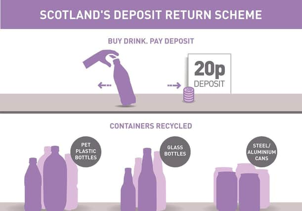 Deposit and return...from July 2022, customers will pay a deposit of 20p for single-use drinks containers which they can claim back if they later return it.