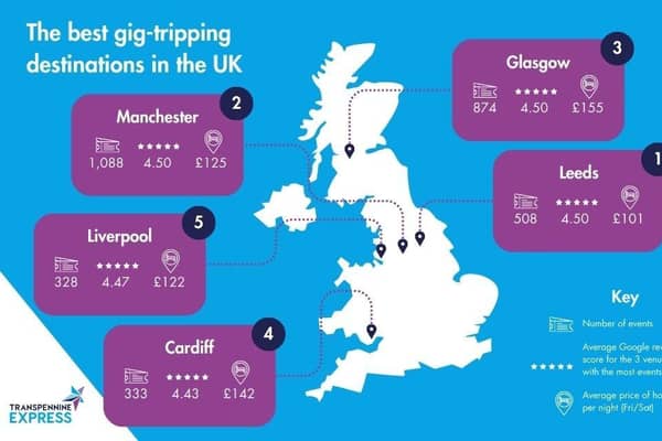 The best gig-tripping destinations in the UK