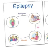 The Epipicto pictorial guide to epilepsy is now available in Ukrainian