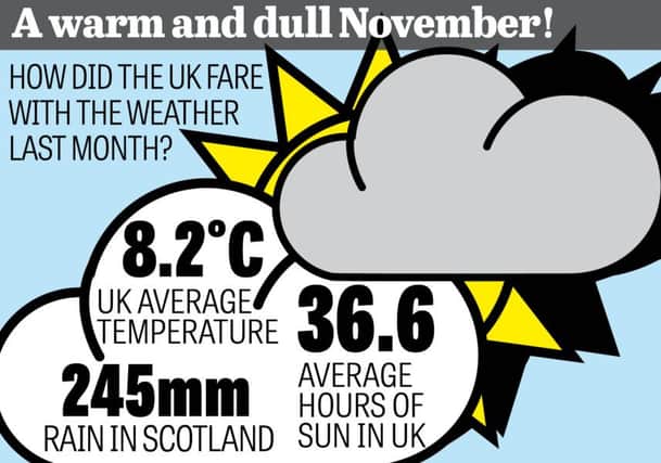 November was the dullest on record
