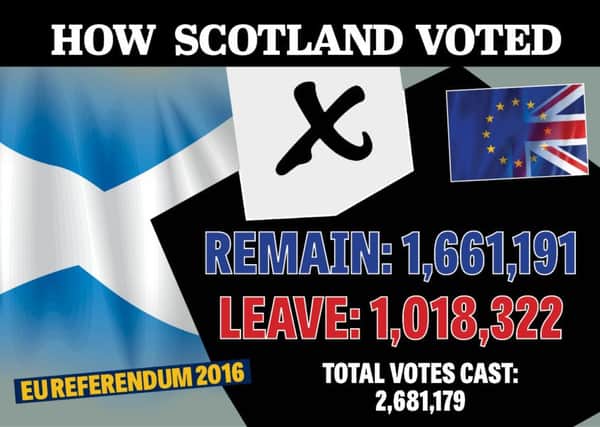 Scotland backed Remain