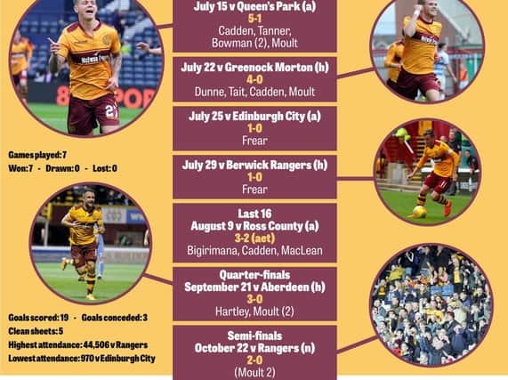 Our info graphic, part of this week's stunning eight-page Betfred Cup final souvenir pullout